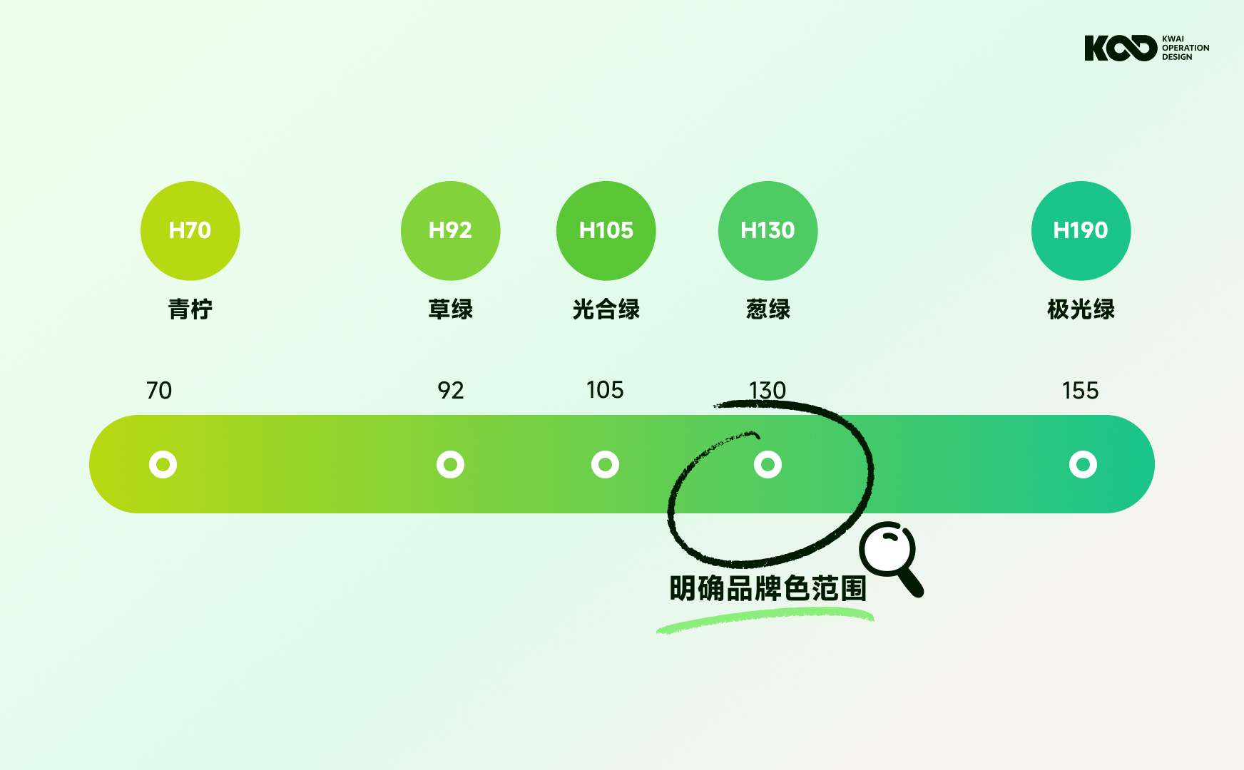 大厂如何做好品牌设计？来看快手的完整设计流程！