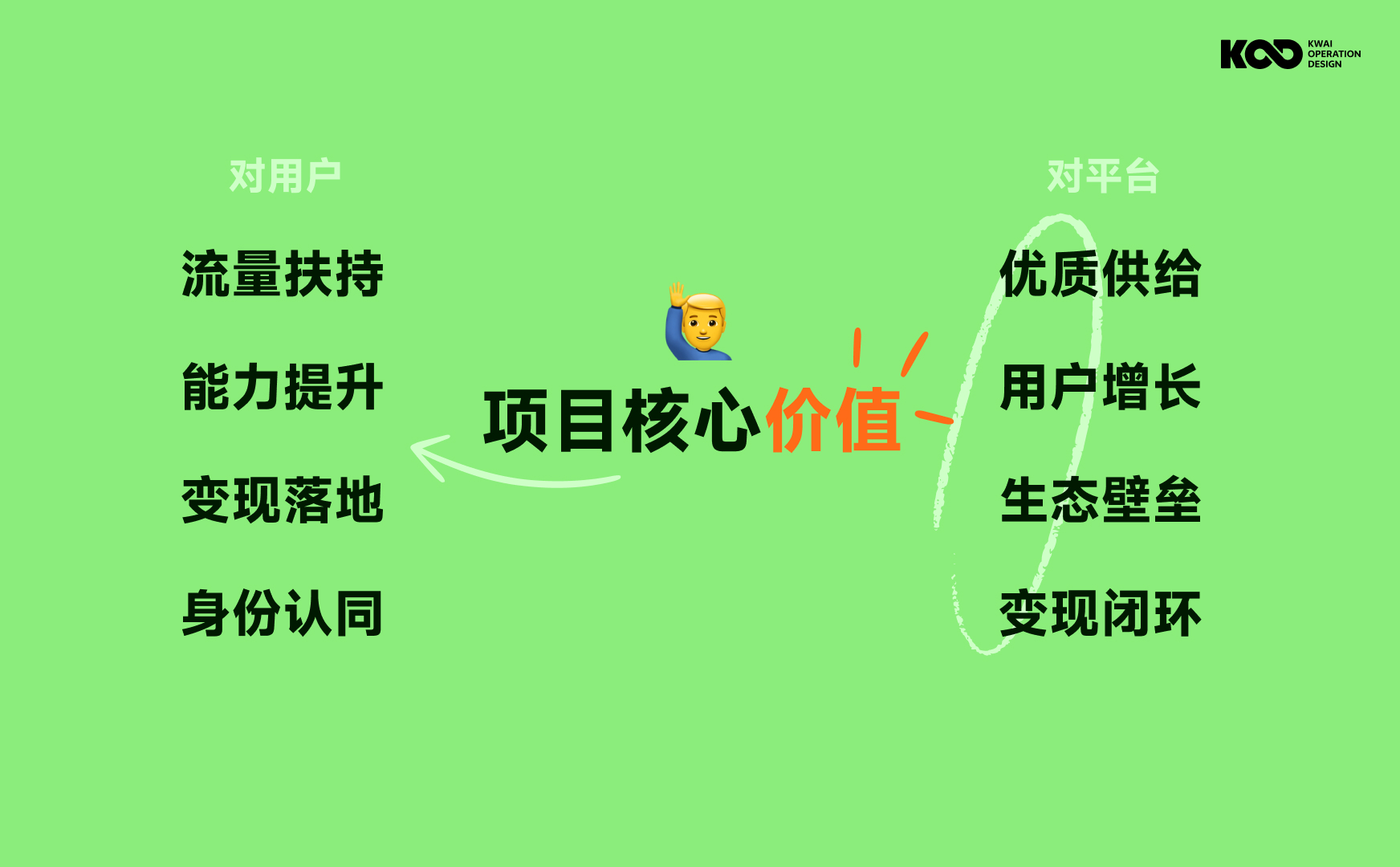 大厂如何做好品牌设计？来看快手的完整设计流程！