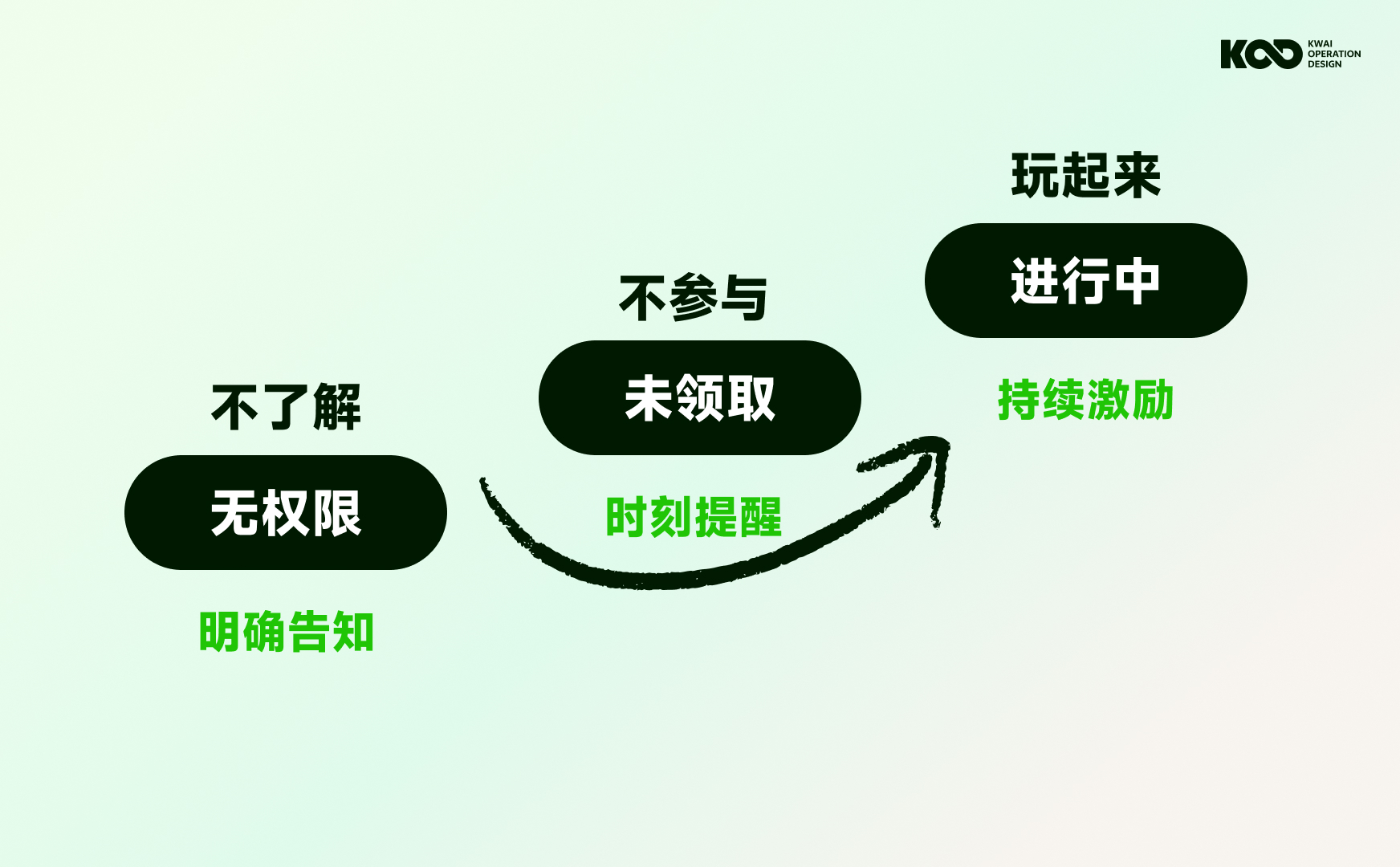 大厂如何做好品牌设计？来看快手的完整设计流程！