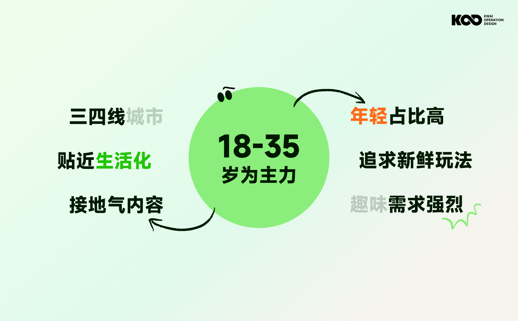大厂如何做好品牌设计？来看快手的完整设计流程！