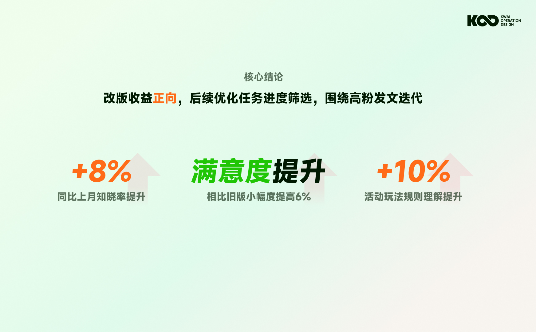 大厂如何做好品牌设计？来看快手的完整设计流程！