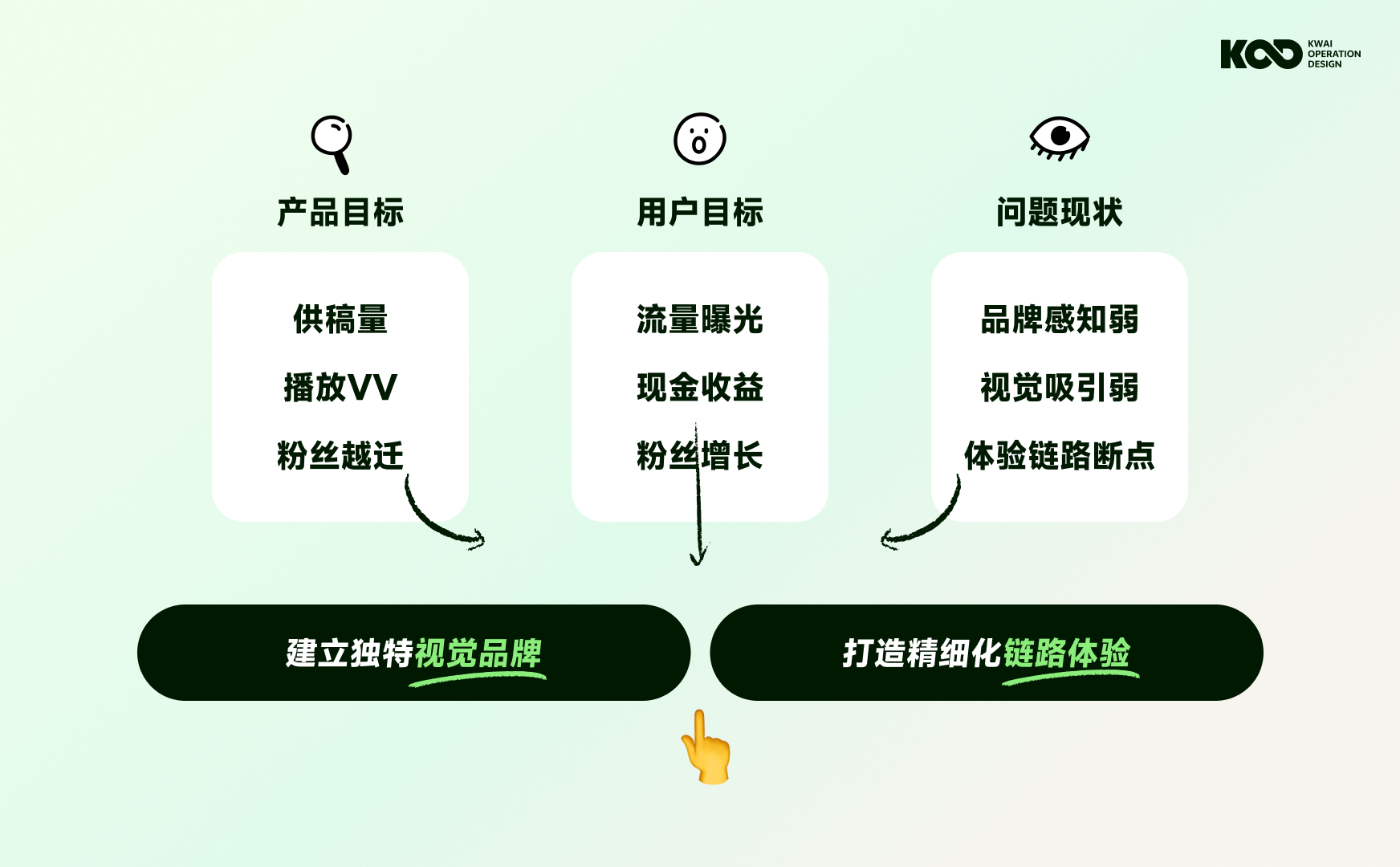 大厂如何做好品牌设计？来看快手的完整设计流程！
