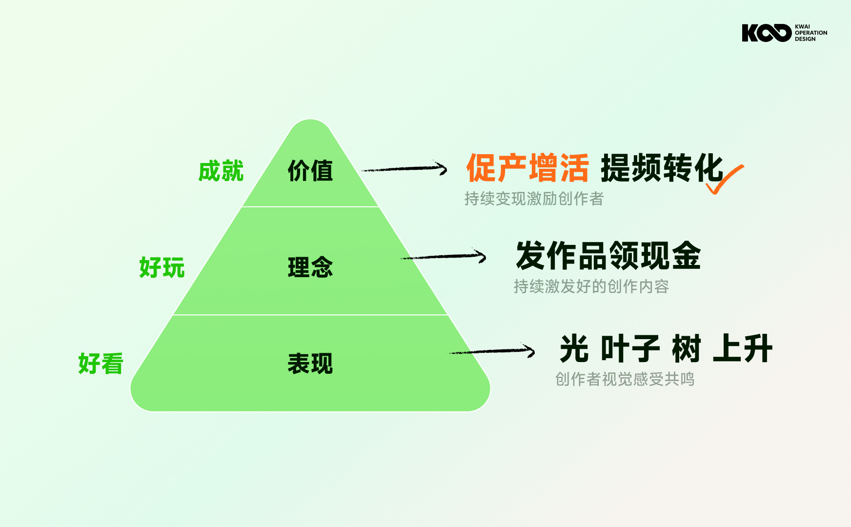 大厂如何做好品牌设计？来看快手的完整设计流程！